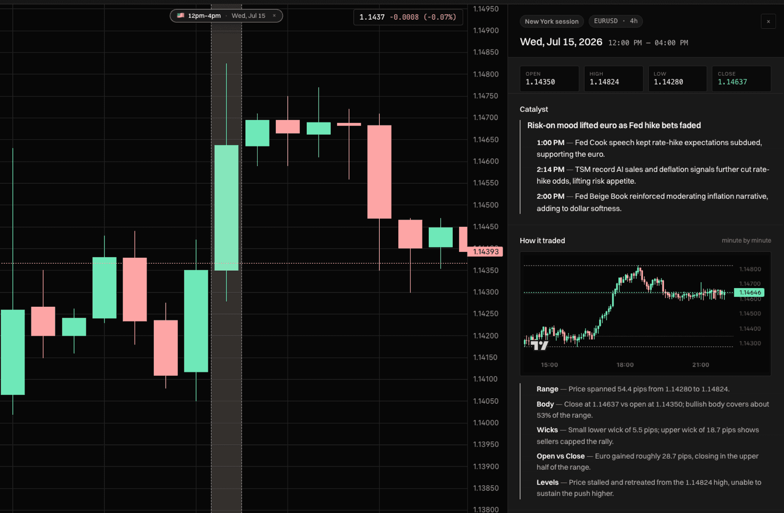 Market Rewind: haz clic en una vela para ver las noticias que la movieron